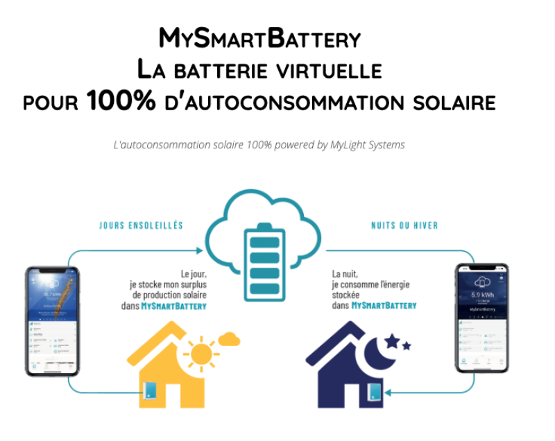 MySmartBattery MyLight – La batterie virtuelle idéale pour le secteur agricole